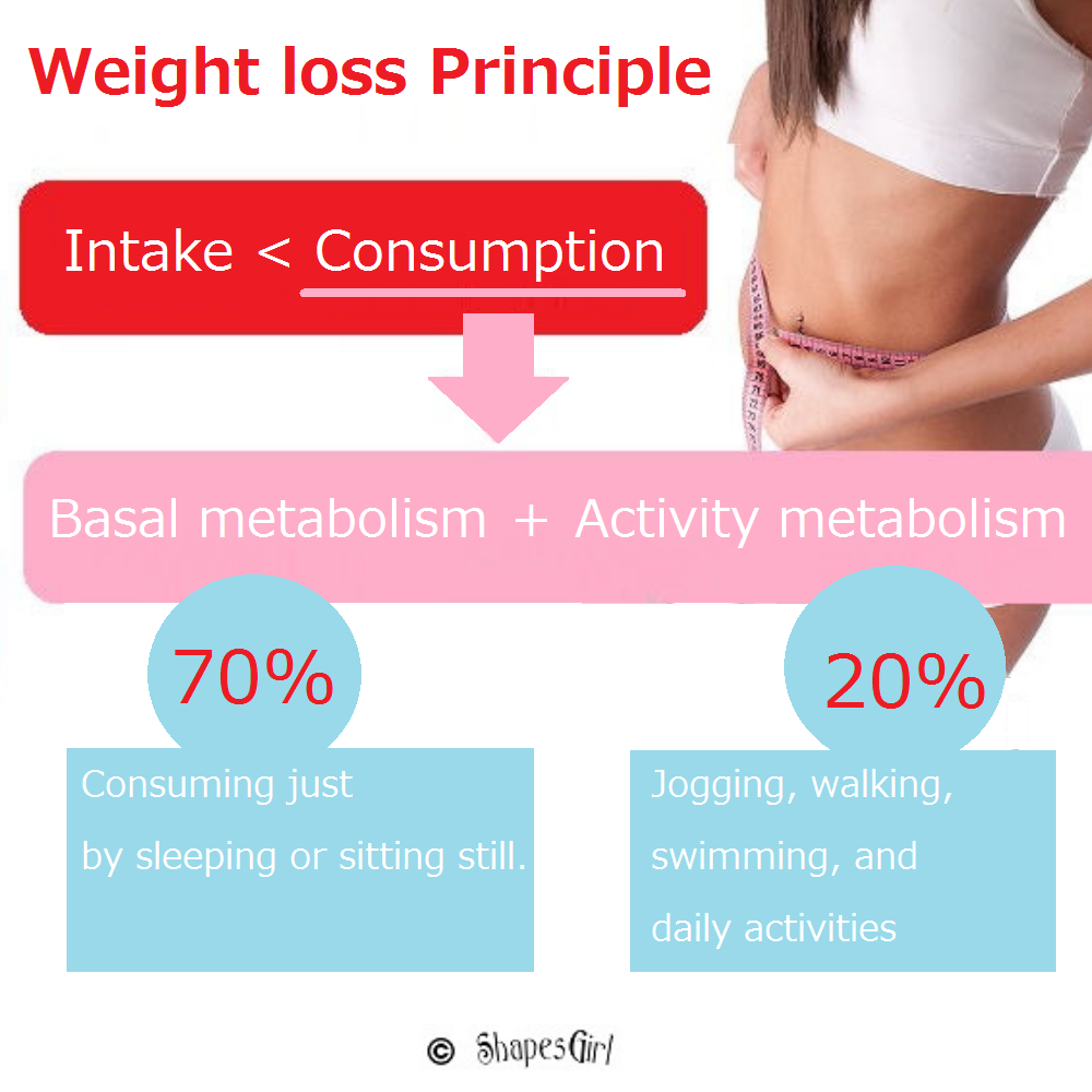 Why Spas Can't Help You Diet - Why Spas Don't Help You Lose Weight - Why Spa Diets Don't Work - Why Spa Weight Loss Treatments Don't Work - Why Spa Pelvic Diets Don't Work - Diet Gym Weight Loss Strength Training Diet Personal Trainer